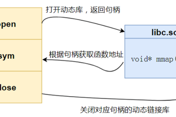 MapPath函数，如何确定文件在服务器上的相对路径？  第3张