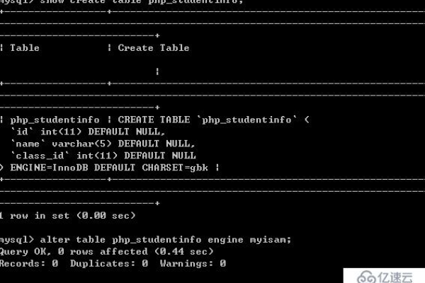 如何利用MySQL语句导出数据库表的DDL？