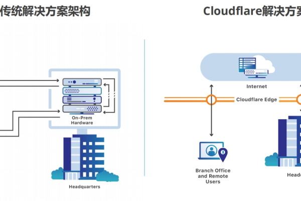 云漫航速，Cloudflare CDN如何提升网站性能？  第3张