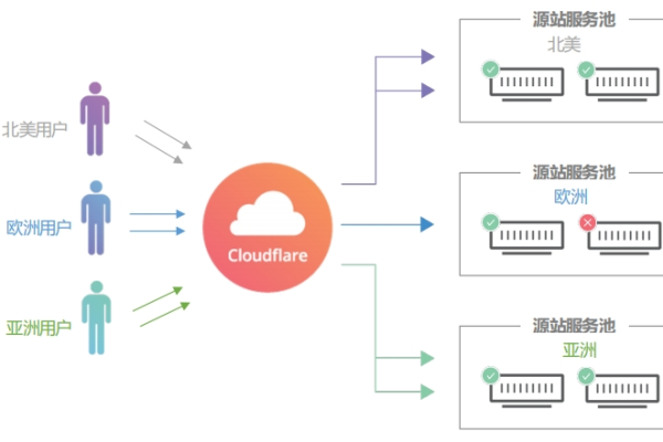 云漫航速，Cloudflare CDN如何提升网站性能？