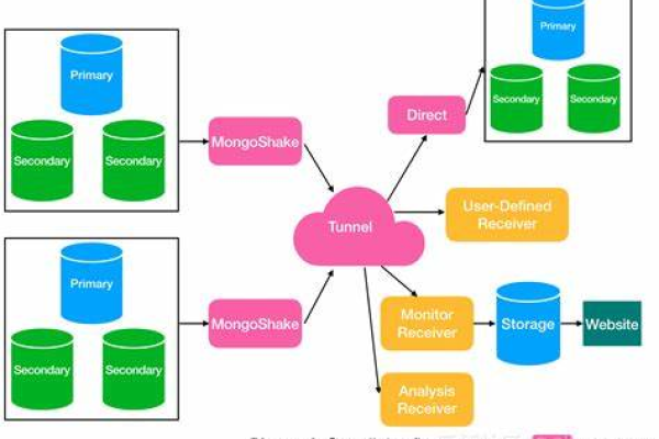 探索MongoDB，本地数据库LOCAL的作用是什么？  第1张