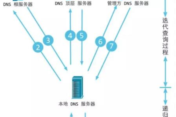 什么是CDN预热及其重要性？  第2张