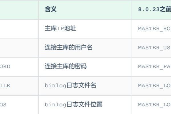 在MySQL中，如何正确命名数据库和数据库对象以遵循最佳实践？