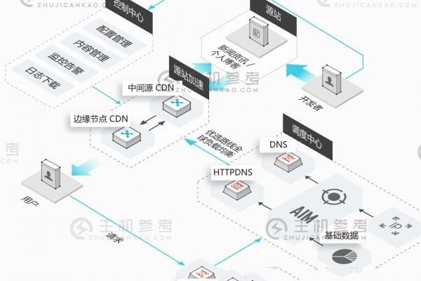 如何自建 CDN 源码？探索其实现方法与步骤  第3张