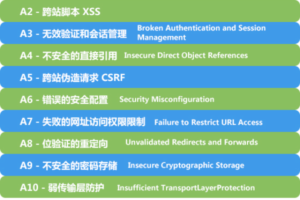 2023年OWASP API安全十大风险揭示了哪些关键API安全威胁？