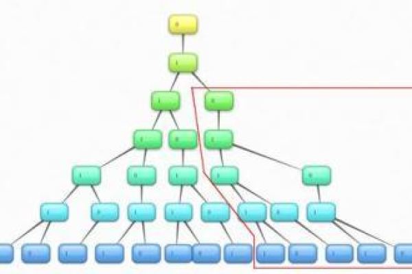 如何使用JavaScript递归函数实现求和操作？