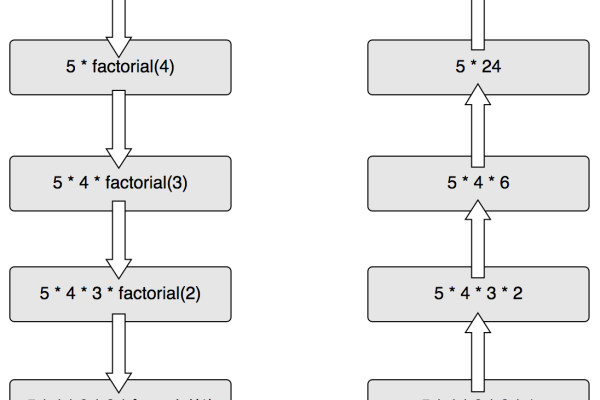 如何使用JavaScript递归函数实现求和操作？  第3张