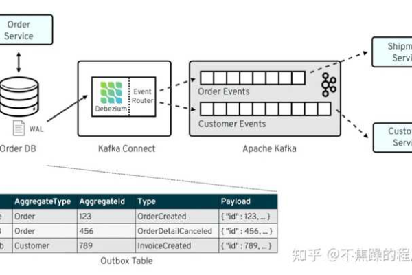 MySQL内存数据库如何实现数据的持久化？