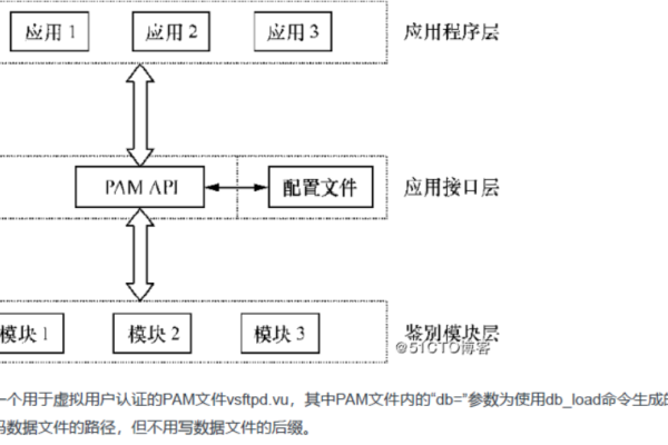 如何高效地将Muse项目上传到FTP服务器？