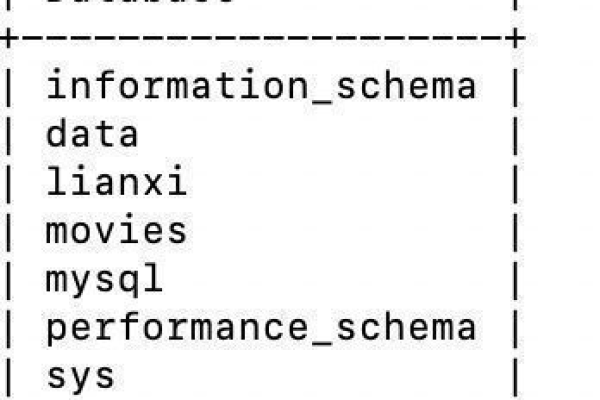 如何在MySQL中导入外部数据库并管理依赖关系？  第3张