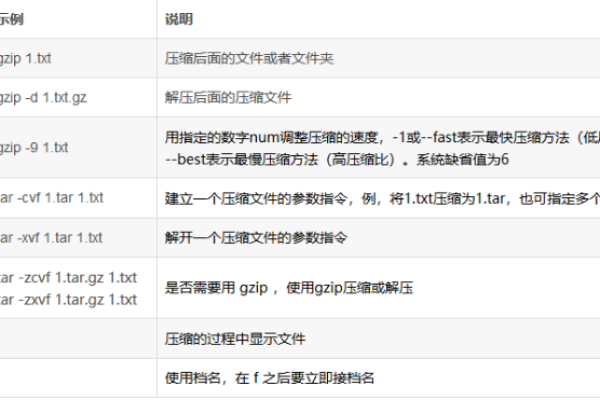 linux下的解压命令整理  第2张