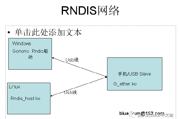 怎么在Linux下使用USB网络  第2张