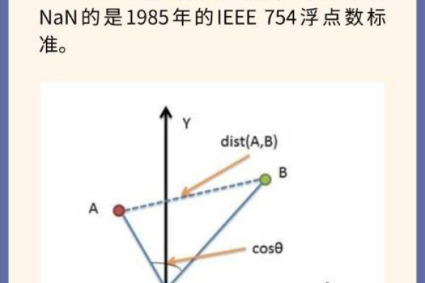 74cdn，这个数字代表什么意义？