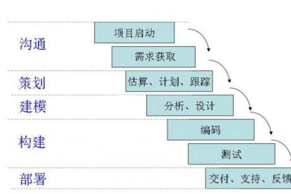 敏捷开发究竟是什么？探索敏捷方法论的基本原理和实践