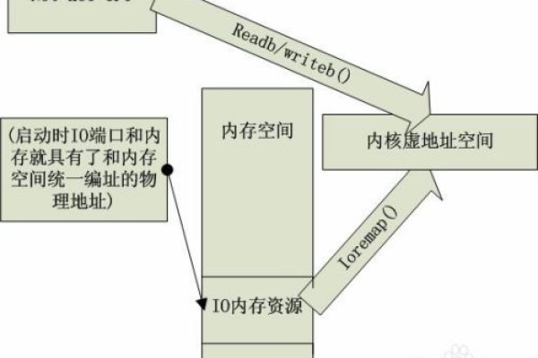 linux怎么扩展虚拟内存  第3张