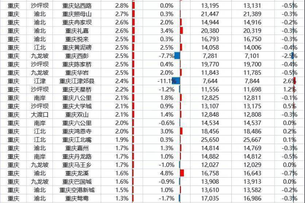 如何查看西安网站排名以评估其市场容量？