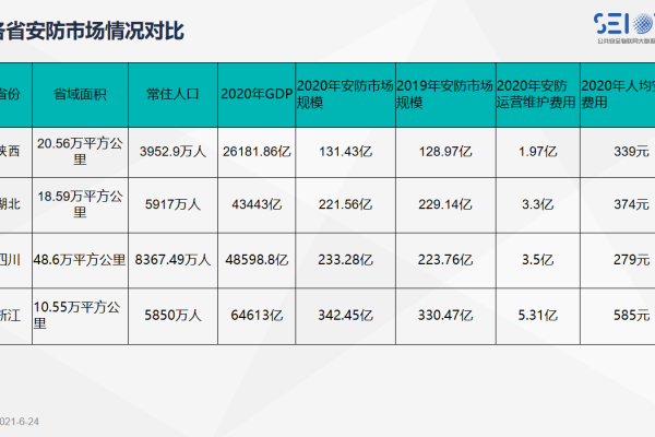 如何查看西安网站排名以评估其市场容量？  第2张