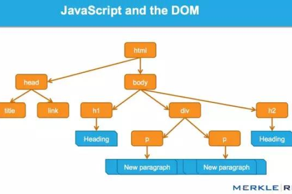 JavaScript DOM操作方法有哪些？  第3张