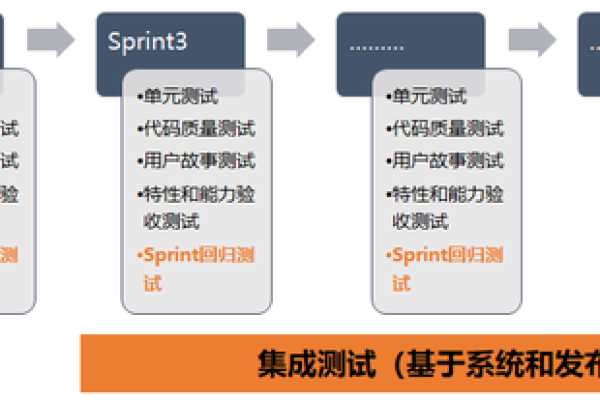 如何设计有效的敏捷测试用例以提升软件质量？