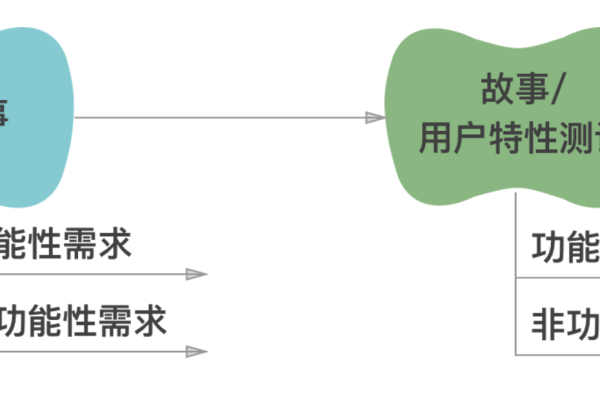 如何设计有效的敏捷测试用例以提升软件质量？  第3张