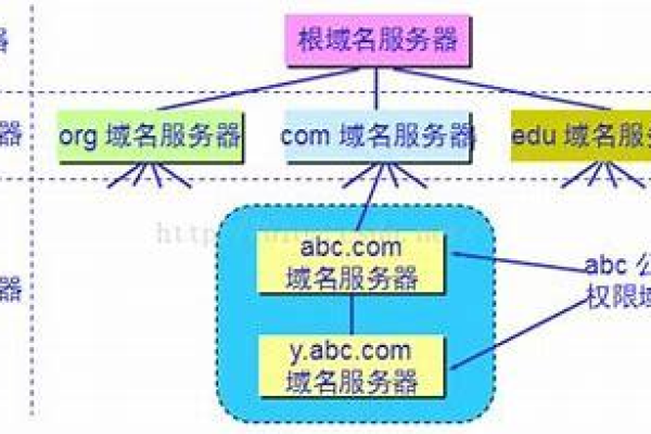 如何免费查询国外网站域名和服务器信息？