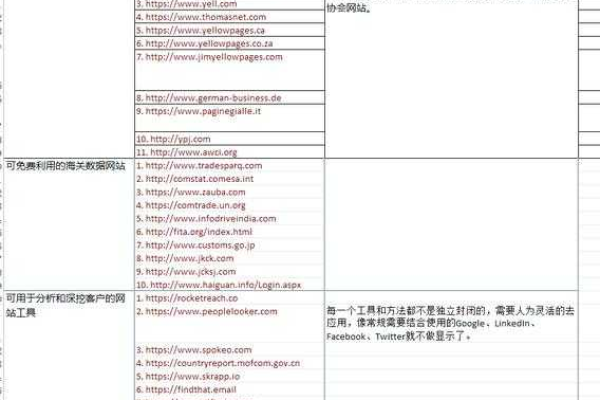 如何免费查询国外网站域名和服务器信息？  第3张