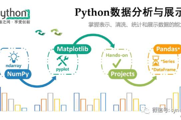 Python编程，如何避免常见烦恼？