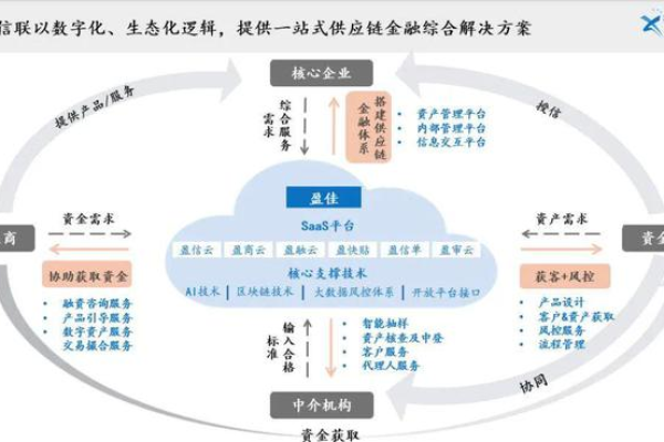 如何通过策略在金融服务领域构建信任？  第2张