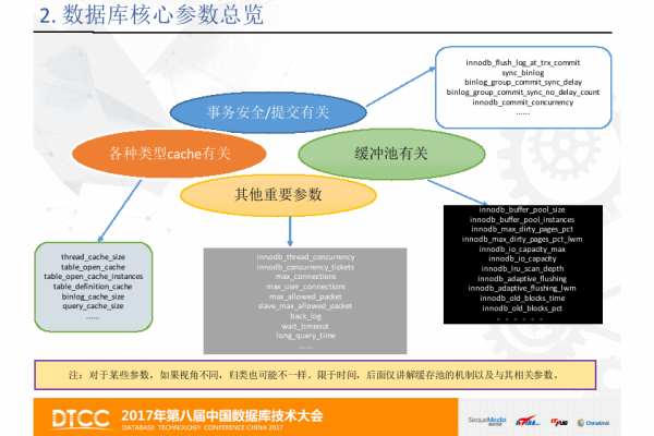 MySQL数据库的核心特性是什么？  第1张