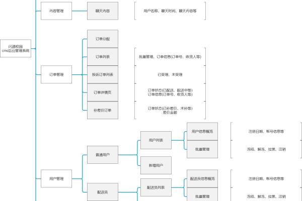 织梦CMS频道模型设计指南，如何打造高效灵活的内容管理架构？