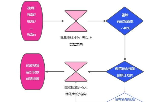 模块路径，如何正确设置和优化？