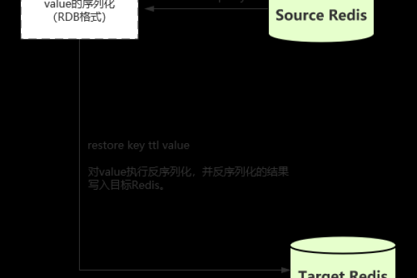 如何高效地执行数据迁移，命令和迁移方法的全面解析