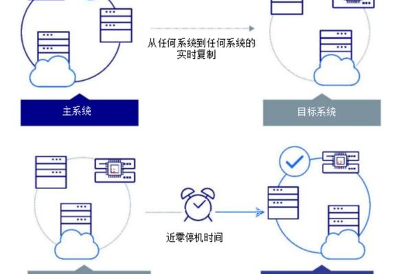 如何高效地执行数据迁移，命令和迁移方法的全面解析  第2张