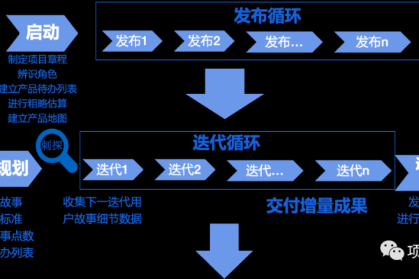 如何有效实施敏捷开发中的项目管理策略？  第1张