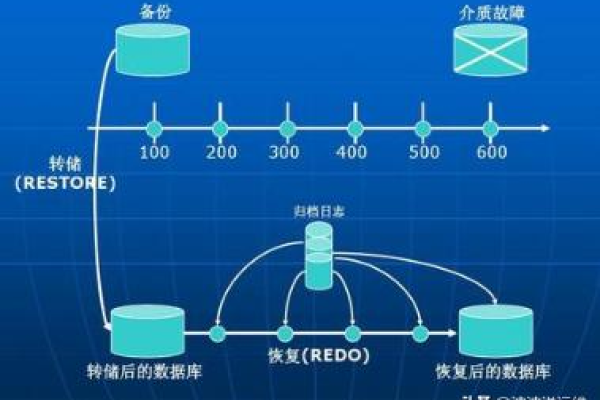 如何高效地备份和还原Odoo数据库？  第3张