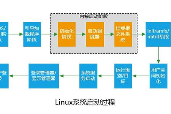 linux启动流程介绍  第1张