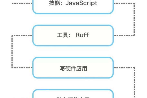 JavaScript 布尔类型的高级应用，你掌握了多少？