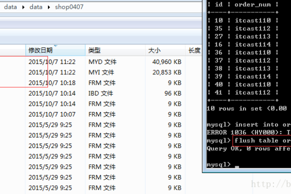 MySQL数据库的文件扩展名是什么？  第3张