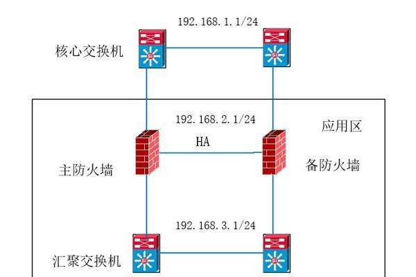 如何正确设置电脑防火墙以便顺利上网？  第1张