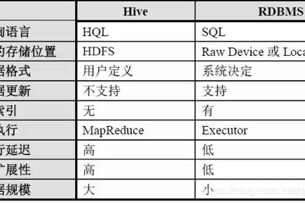 怎么从Hadoop URL读取数据