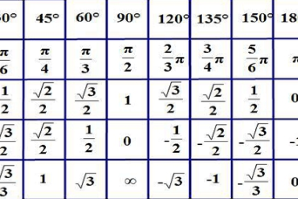 JavaScript中的Math.tan()函数如何准确计算角度的正切值？