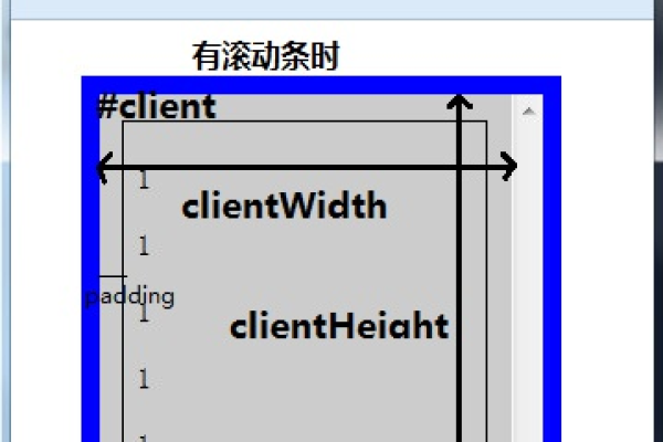 如何用JavaScript精确测量HTML元素的大小？  第3张