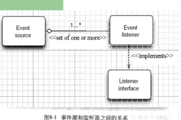 面向对象开发文档究竟为哪些读者而设计？  第2张