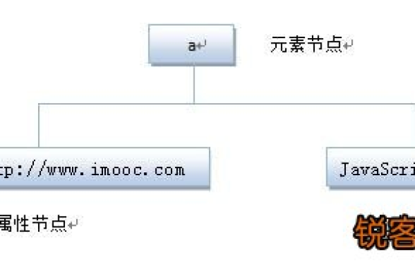 织梦模板标签语法，你了解其中的奥秘吗？  第2张