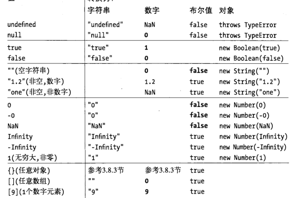 如何在JavaScript中替换特定符号？  第3张