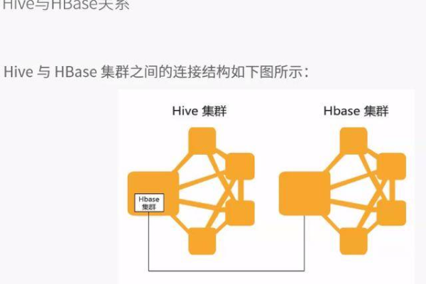 Hive和普通关系数据库有什么区别  第2张