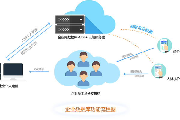 云数据库究竟如何助力企业实现数据价值最大化？  第2张