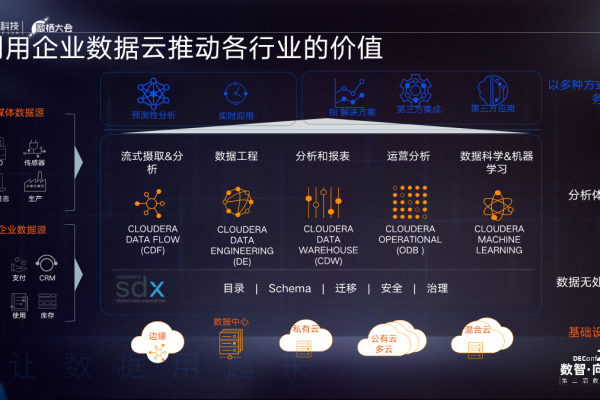 云数据库究竟如何助力企业实现数据价值最大化？  第3张