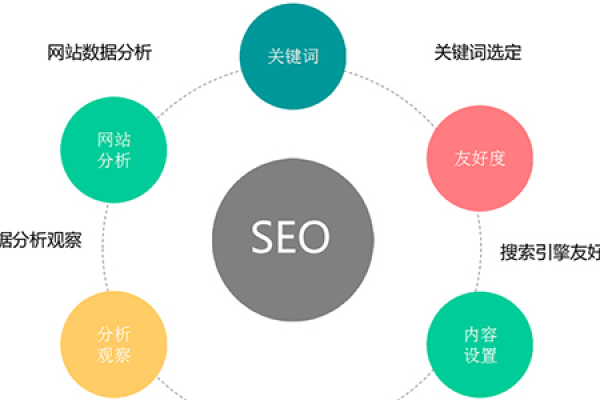 中文URL在SEO优化中是否具有优势？