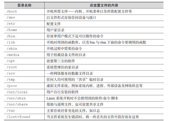 如何理解织梦CMS中的主要文件夹目录和模板文件结构？